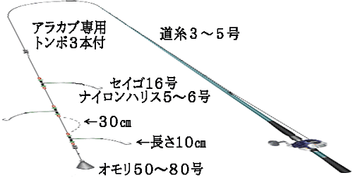 カサゴ釣り